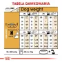 Royal Canin Poodle Adult alimento per cani, 1,5 kg