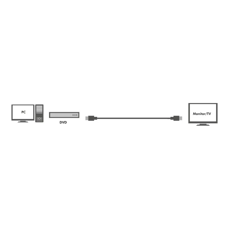 Cavo HDMI attivo ad alta velocità, 30 m