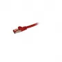 Synergy 21 0,15m Cat6 cavo di rete RJ-45 rosso 0,15 m S/FTP (S-STP) (S215906)