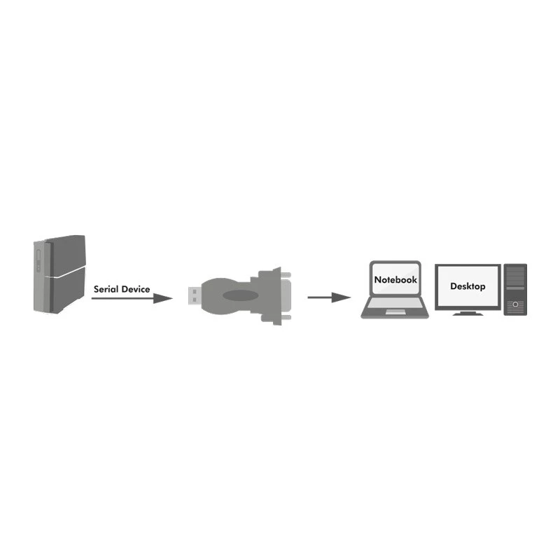 LogiLink AU0002F adattatore RS-232 USB 2.0 connettore maschio nero