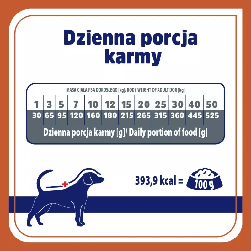 VET RESPONSE Urinary - crocchette per cani - 1,6 kg