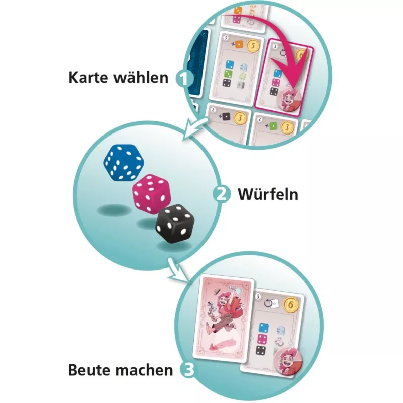 Beutezug, gioco di dadi
