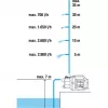 Pompa per acqua Gardena 9011-47