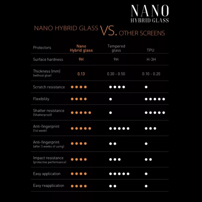 Sbox NANO HYBRID GLASS 9H / FOTOCAMERA XIAOMI REDMI NOTE 10