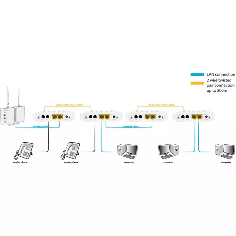 Convertitore di rete ALLNET ALL-GHN101-2wire