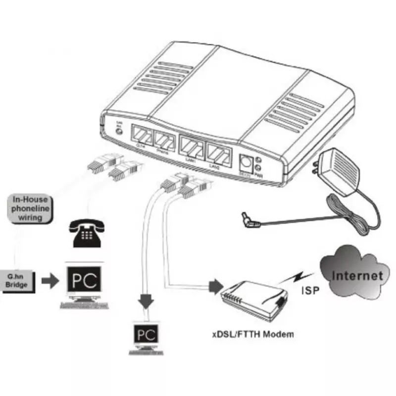 Convertitore di rete ALLNET ALL-GHN101-2wire