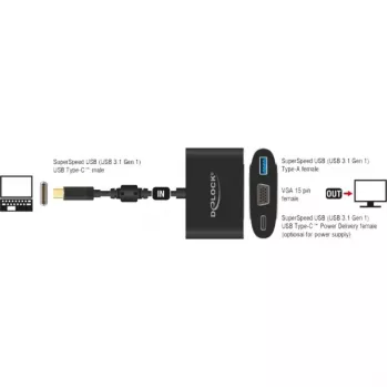 Adattatore grafico USB DeLOCK 62992