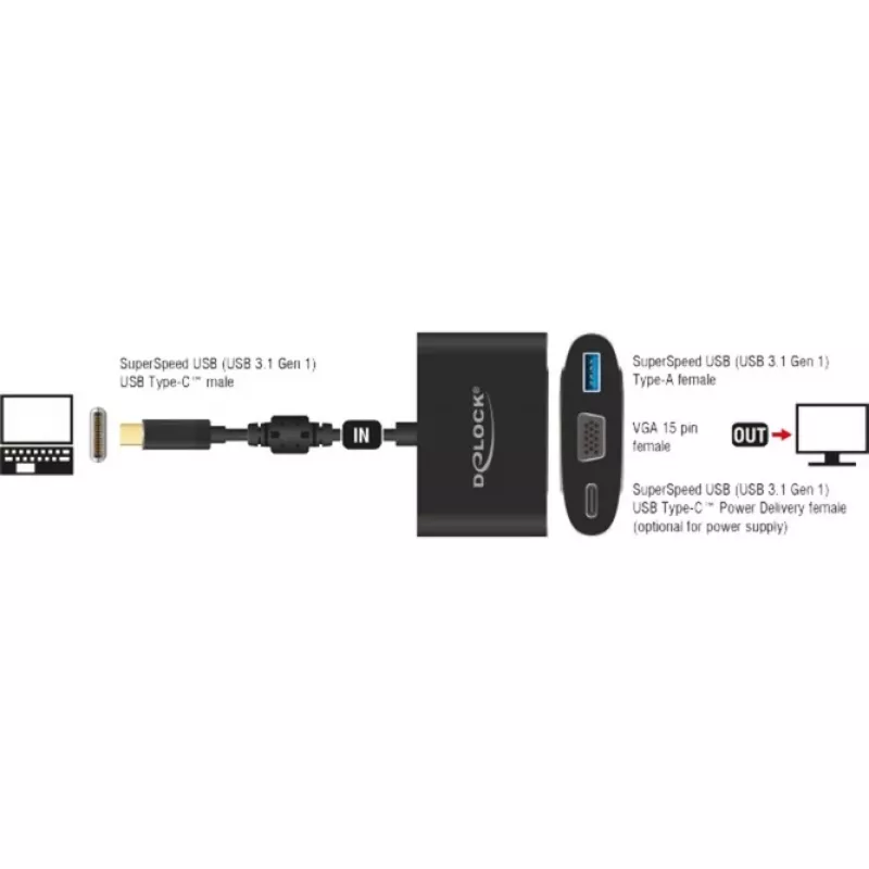 Adattatore grafico USB DeLOCK 62992