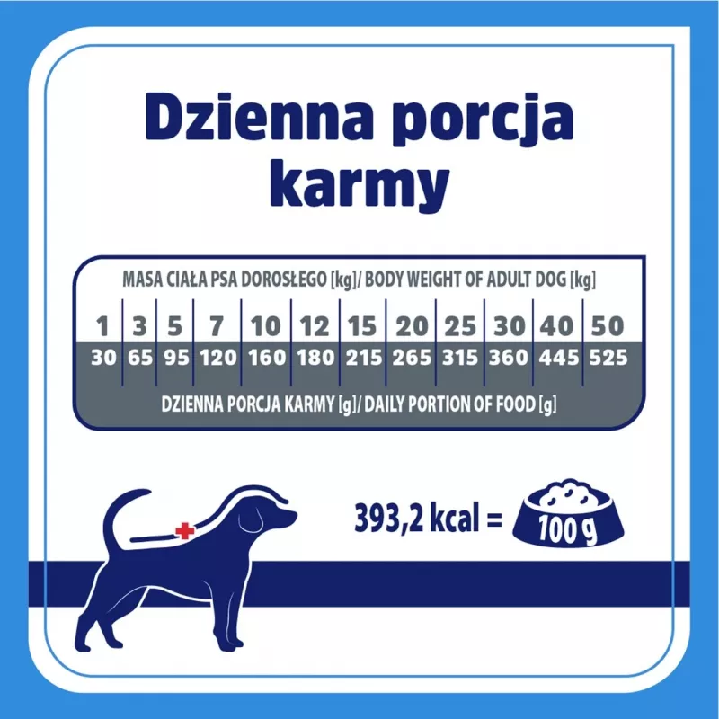 VET RESPONSE Ipoallergenico - crocchette per cani - 1,6 kg