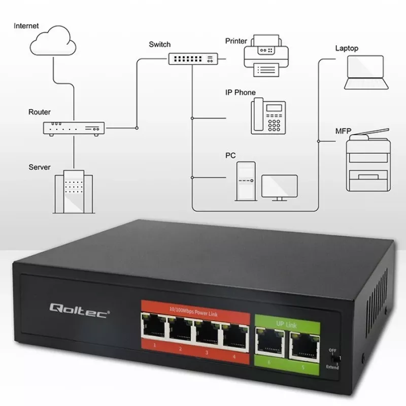 Switch Ethernet PoE QOLTEC 52289 — 4x porte RJ45 PoE, 2x RJ45 uplink, budget PoE 65W