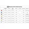 Keychron G5 dispositivo di rete argento