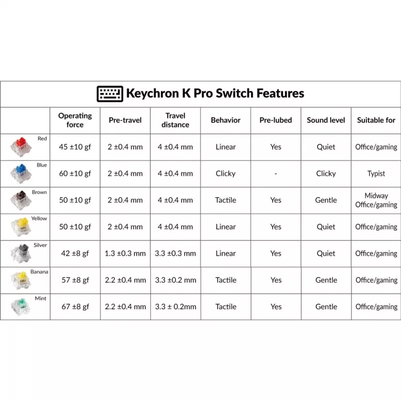 Keychron G5 dispositivo di rete argento
