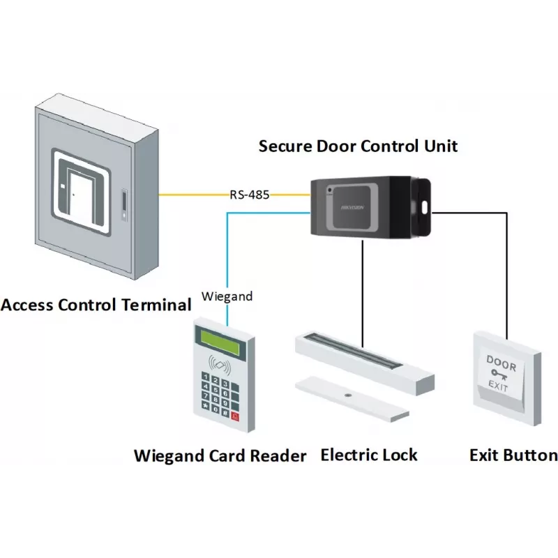 HikVision centralina contatto porta DS-K2M061