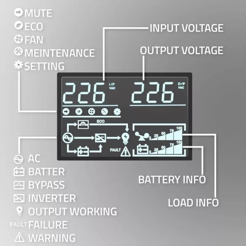 Qoltec 52284 UPS gruppo di continuità | 10kVA | 10000W | fattore di potenza 1,0 | LCD | EPO | USB | online