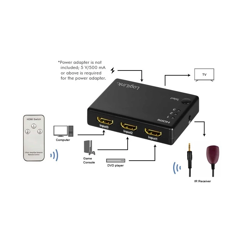 Switch video HDMI LogiLink HD0042