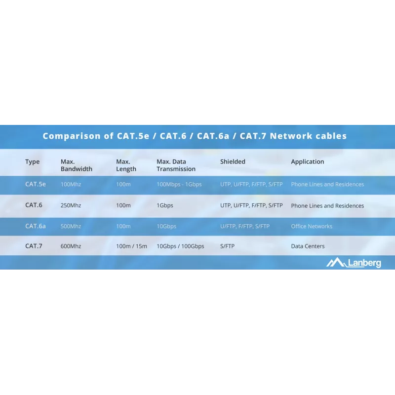 Cavo di rete Lanberg LCU5-12CU-0305-O U/UTP Cat5e 305 m arancione