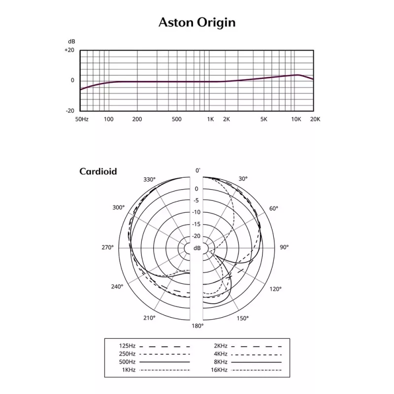 Microfono da studio Aston Origin