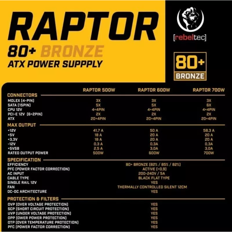 Alimentatore RAPTOR 600W BRONZE 80+, single rail, DC-DC