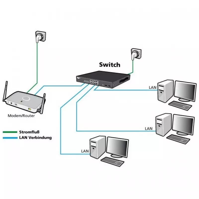 Switch di rete ALLNET ALL-SG8428v2FPM-10G — 24+4 porte, PoE, uplink 10G