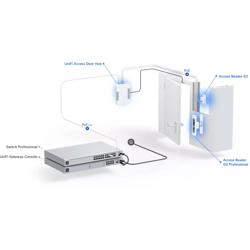 Ubiquiti G2 Starter Kit sistema professionale di controllo accessi di sicurezza argento