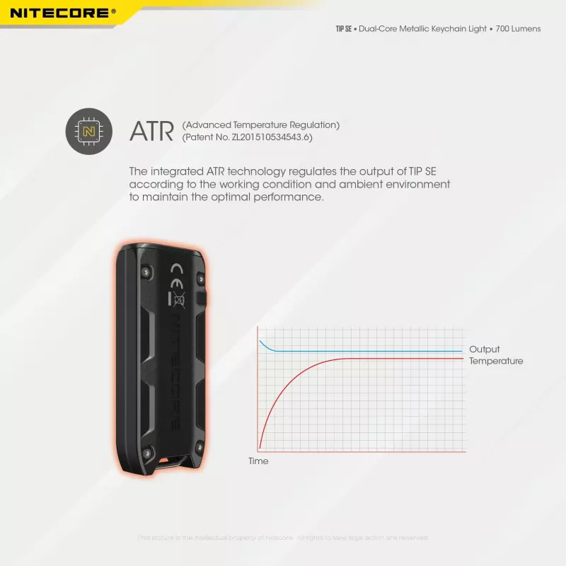 Nitecore TIP SE nero torcia LED portatile