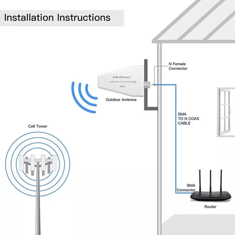 Antenna 4G/5G LTE esterna QOLTEC 9 dBi, connettore femmina N, cavo 3 m