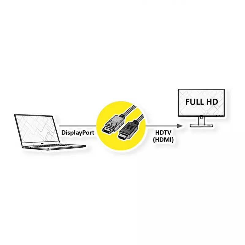 Adattatore cavo video ROLINE in materiale riciclato 3 m DisplayPort HDMI nero 11.45.5782