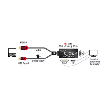 Adattatore per cavo video DeLOCK 62959 HDMI USB DVI-I VGA 0,135 m
