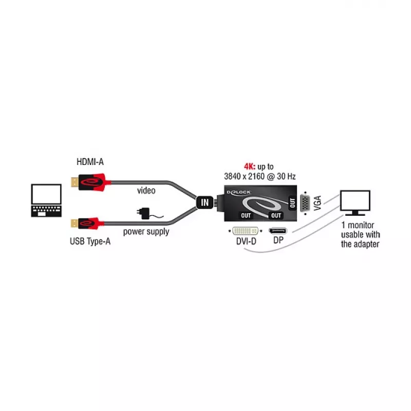 Adattatore per cavo video DeLOCK 62959 HDMI USB DVI-I VGA 0,135 m