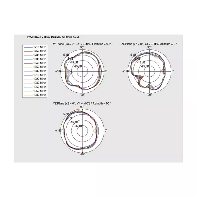 Antenna DeLOCK 88981