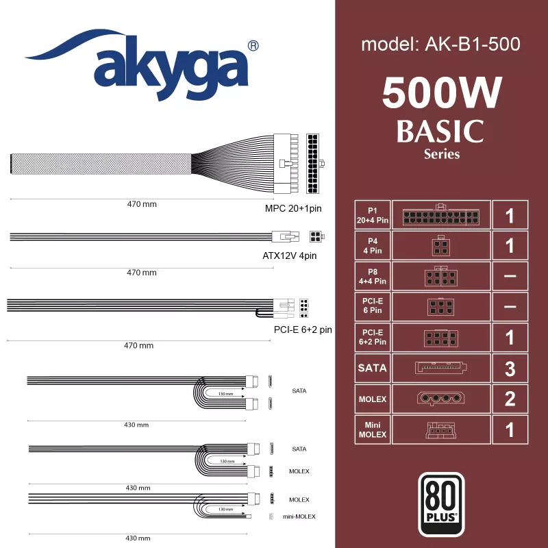 Alimentatore ATX Akyga Basic AK-B1-500 500 W, ventola 120 mm, PFC passivo, grigio