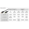 Goobay cavo DISPLAYPORT 1.4, 5M, 32,4 GBit/s, 8K@60Hz/4K@240Hz