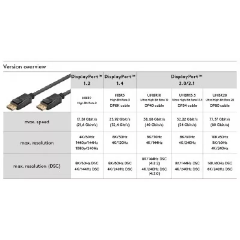 Goobay cavo DISPLAYPORT 1.4, 5M, 32,4 GBit/s, 8K@60Hz/4K@240Hz