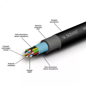 Cavo HDMI SAVIO CL-48 2 m, HDMI 1.4, 4K (4096x2160), ARC, Ethernet, contatti dorati