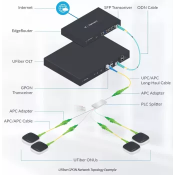 Cavo di rete Ubiquiti UF-SPLITTER-8 SC 8x SC fibra ottica 4,06 m bianco