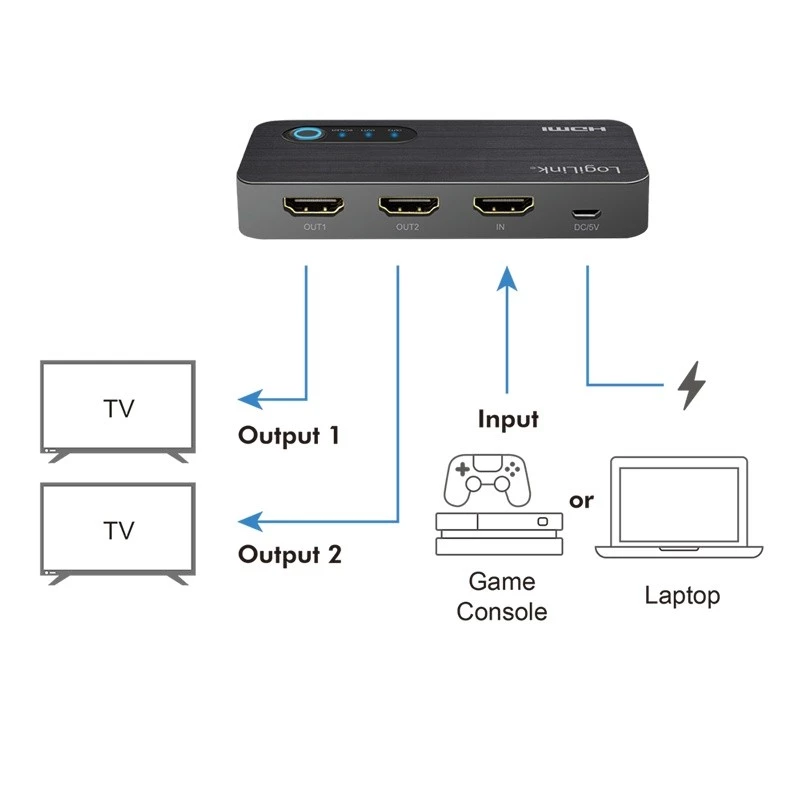 Splitter HDMI 1x2, 4k/60Hz