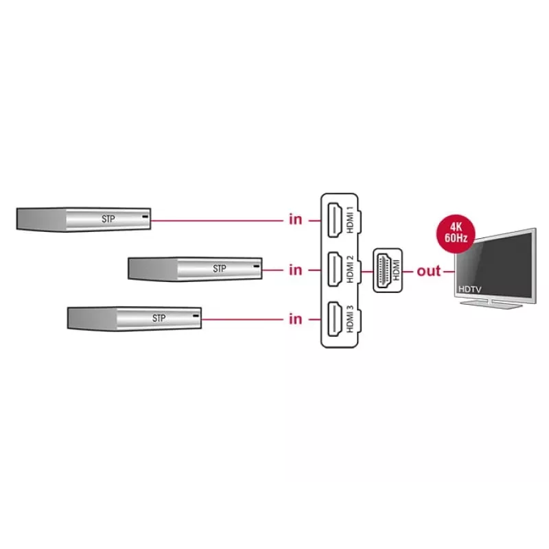 Delock switch HDMI UHD 3 x HDMI in > 1 x HDMI out 4K - switch video/audio - 3 x HDMI - desktop