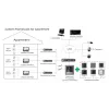 Videocitofono Hikvision DS-KH8350-TE1 touchscreen IPS 7
