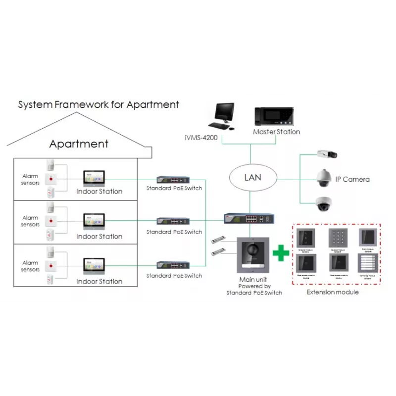 Videocitofono Hikvision DS-KH8350-TE1 touchscreen IPS 7
