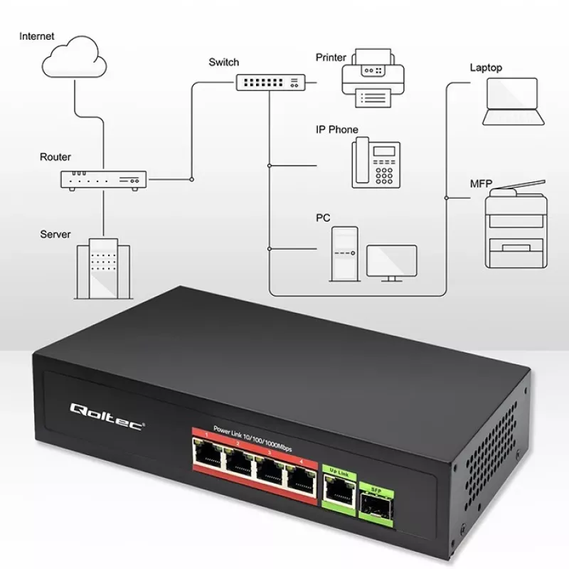 Switch Ethernet PoE QOLTEC 52296 — 4x porte RJ45 PoE, 1x RJ45 uplink