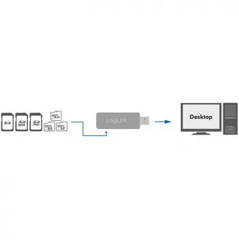 Lettore di schede LogiLink CR0034A USB 3.2 Gen 1 (3.1 Gen 1) bianco