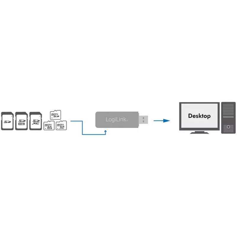 Lettore di schede LogiLink CR0034A USB 3.2 Gen 1 (3.1 Gen 1) bianco
