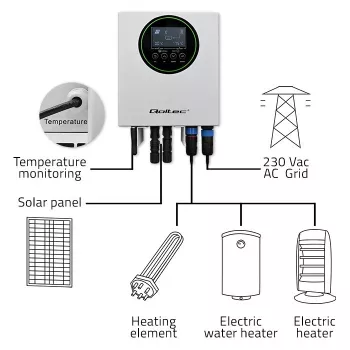 Inverter Qoltec Solar Heater ECO Boost 3kW/4kW