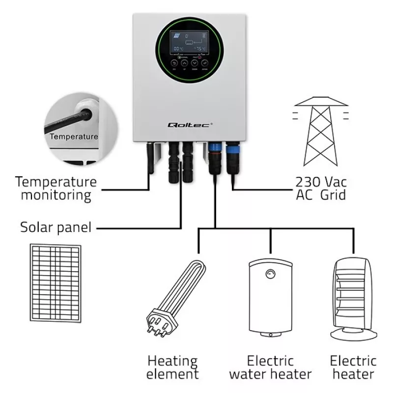 Inverter Qoltec Solar Heater ECO Boost 3kW/4kW
