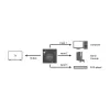 Switch HDMI LogiLink HD0041