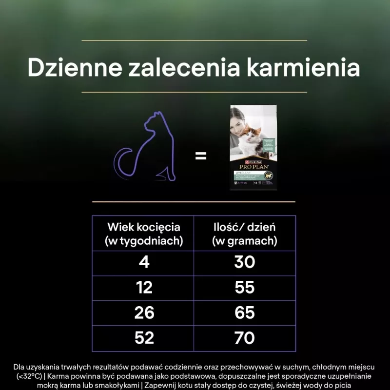 PURINA PRO PLAN LIVECLEAR KITTEN ricco di tacchino 1,4 kg
