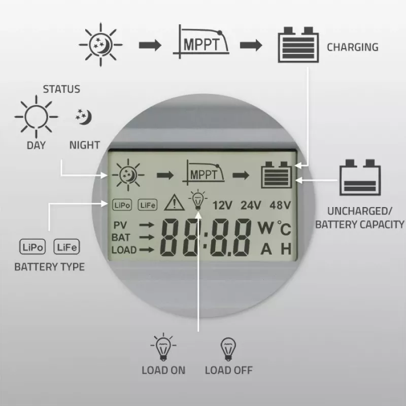 Regolatore di carica solare QOLTEC MPPT 50A 12V/24V con LCD, modello 53664