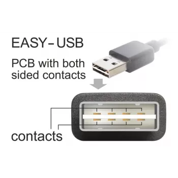 Cavo USB DeLOCK 3 m USB 2.0 A - Mini-USB m/m