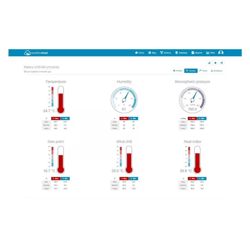 Stazione meteo SENCOR SWS 12500 WiFi PRO