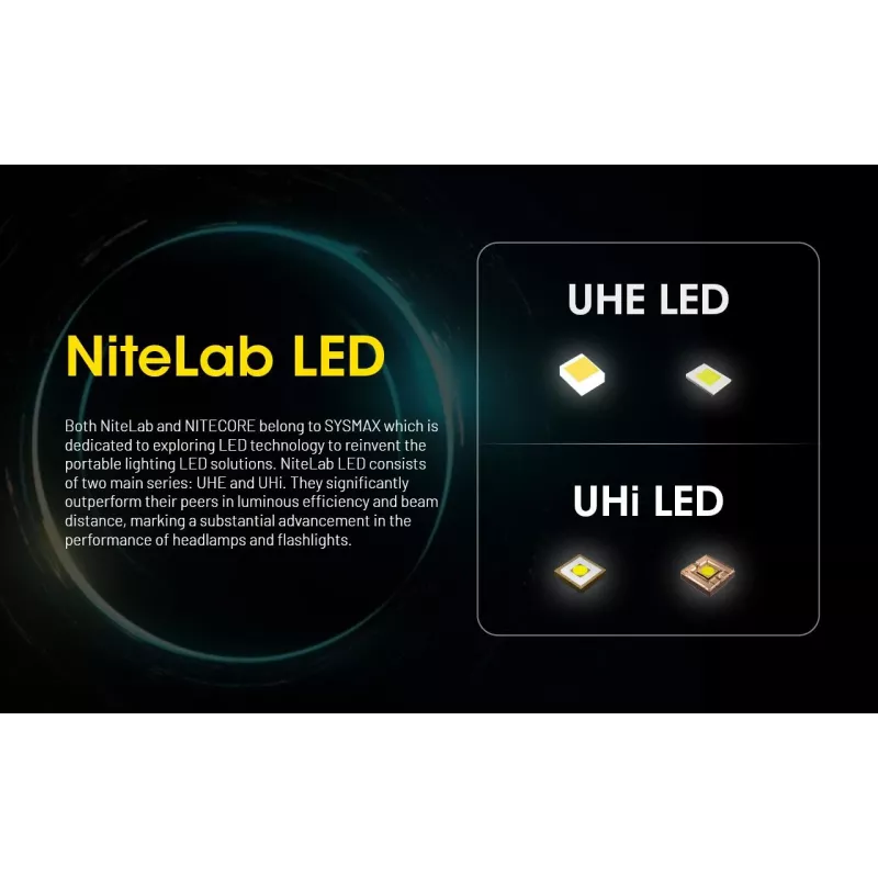 Torcia frontale Nitecore HU2000, 10 LED, batteria ricaricabile agli ioni di litio USB, alluminio+policarbonato, impermeabile IP68